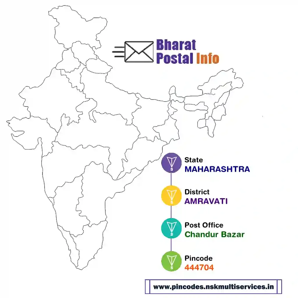 maharashtra-amravati-chandur bazar-444704